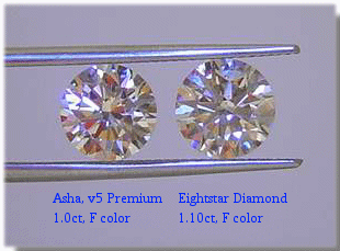 Fake Diamond compared to Real Diamond