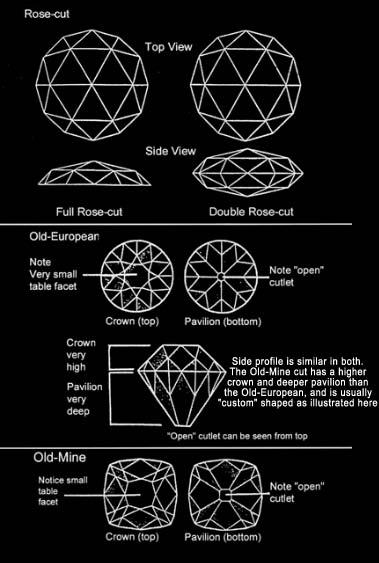 Old Mine Cut vs. Old European Cut - Which one? - betterthandiamond.com