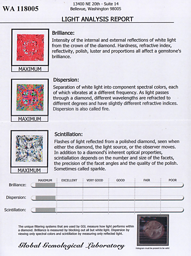 Our Asha princess scored "Maximum" on the Global Gem Lab light analysis report (May 28, 2008).