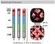 Takara Lab Diamond Cushion Cut - Light  Performance Report Sample