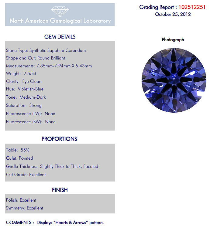 Blue sapphire certificate