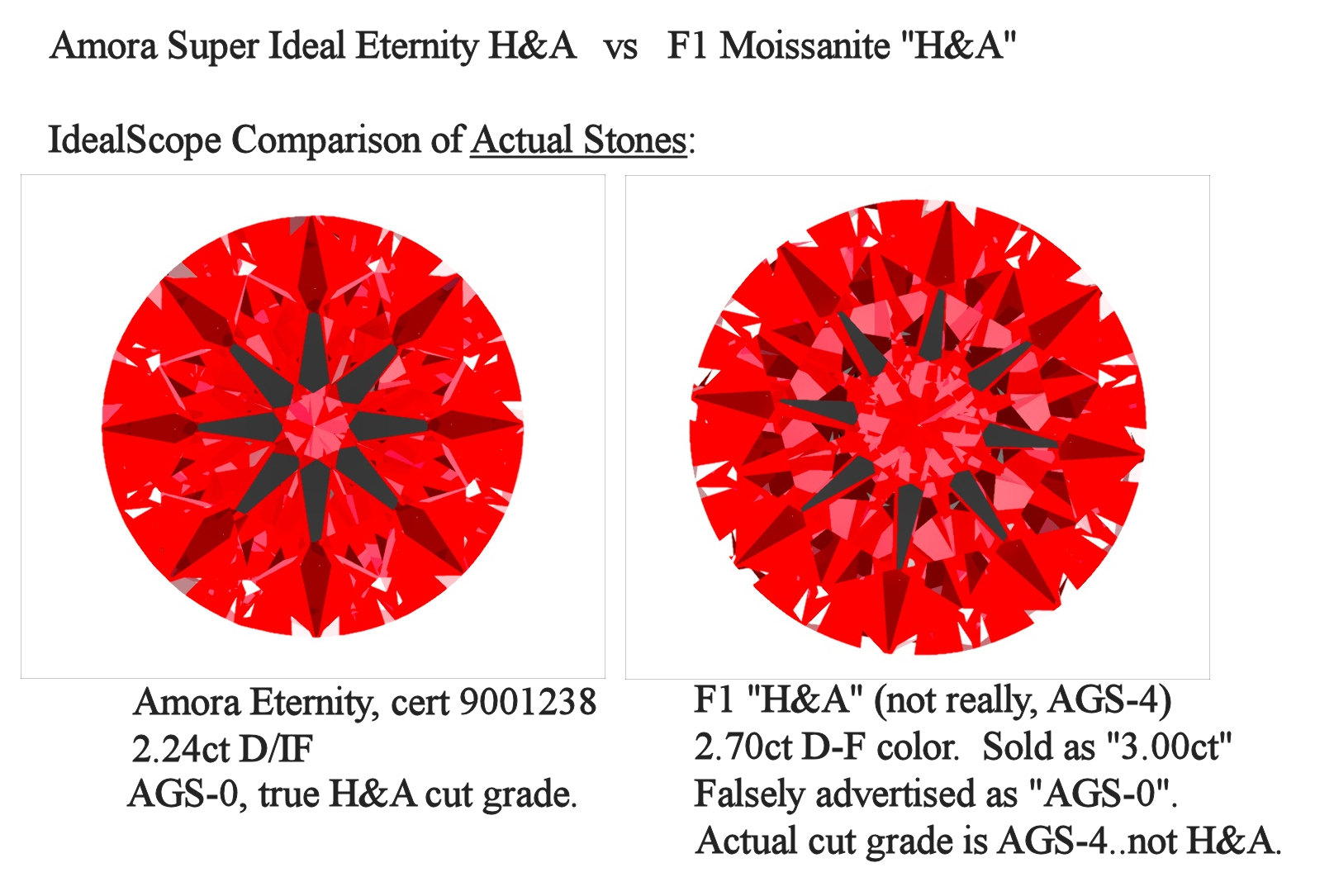 amora-eternity-vs-f1-ha-idealscope.jpg