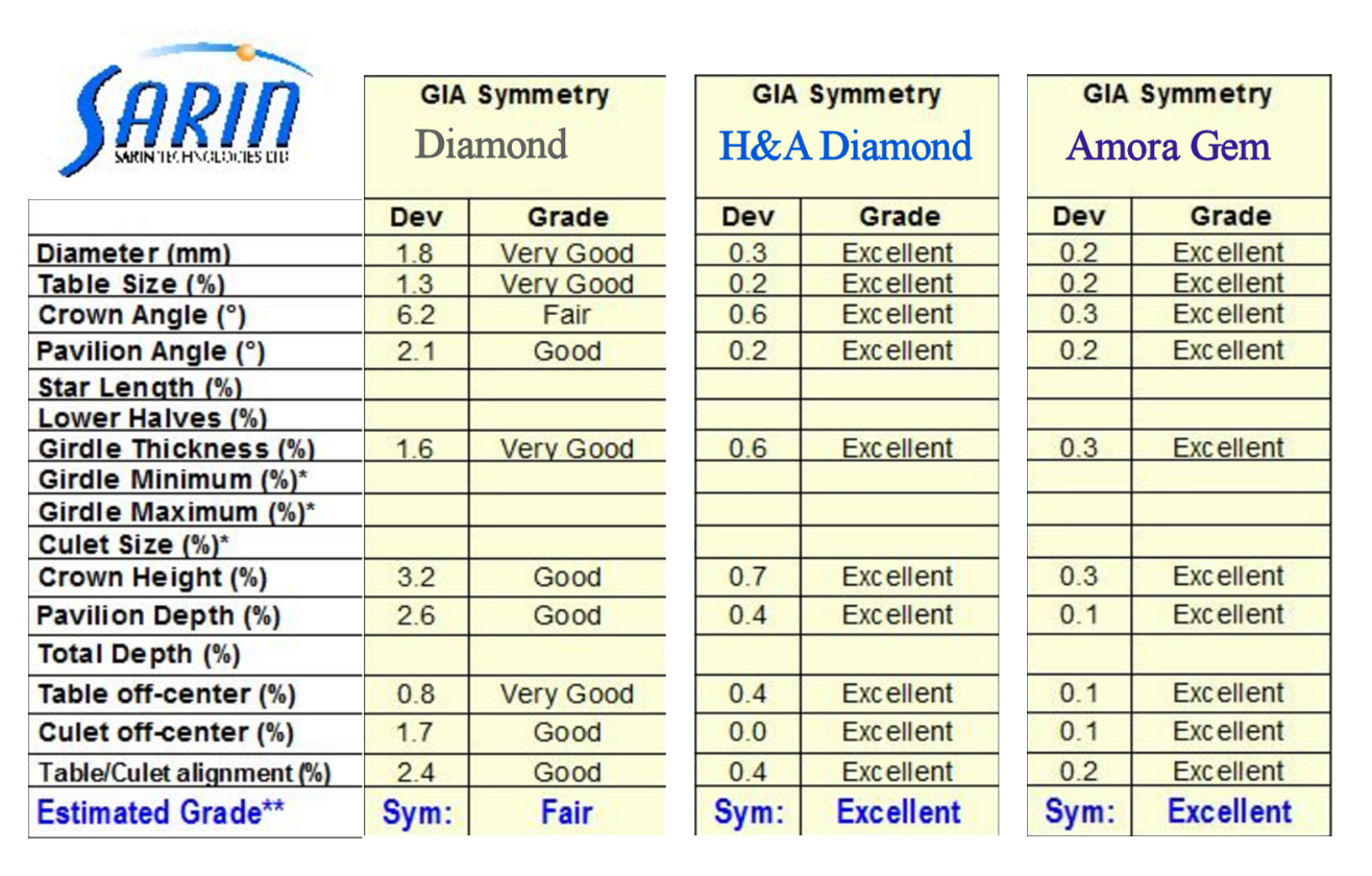 Gemstone Price Comparison Chart