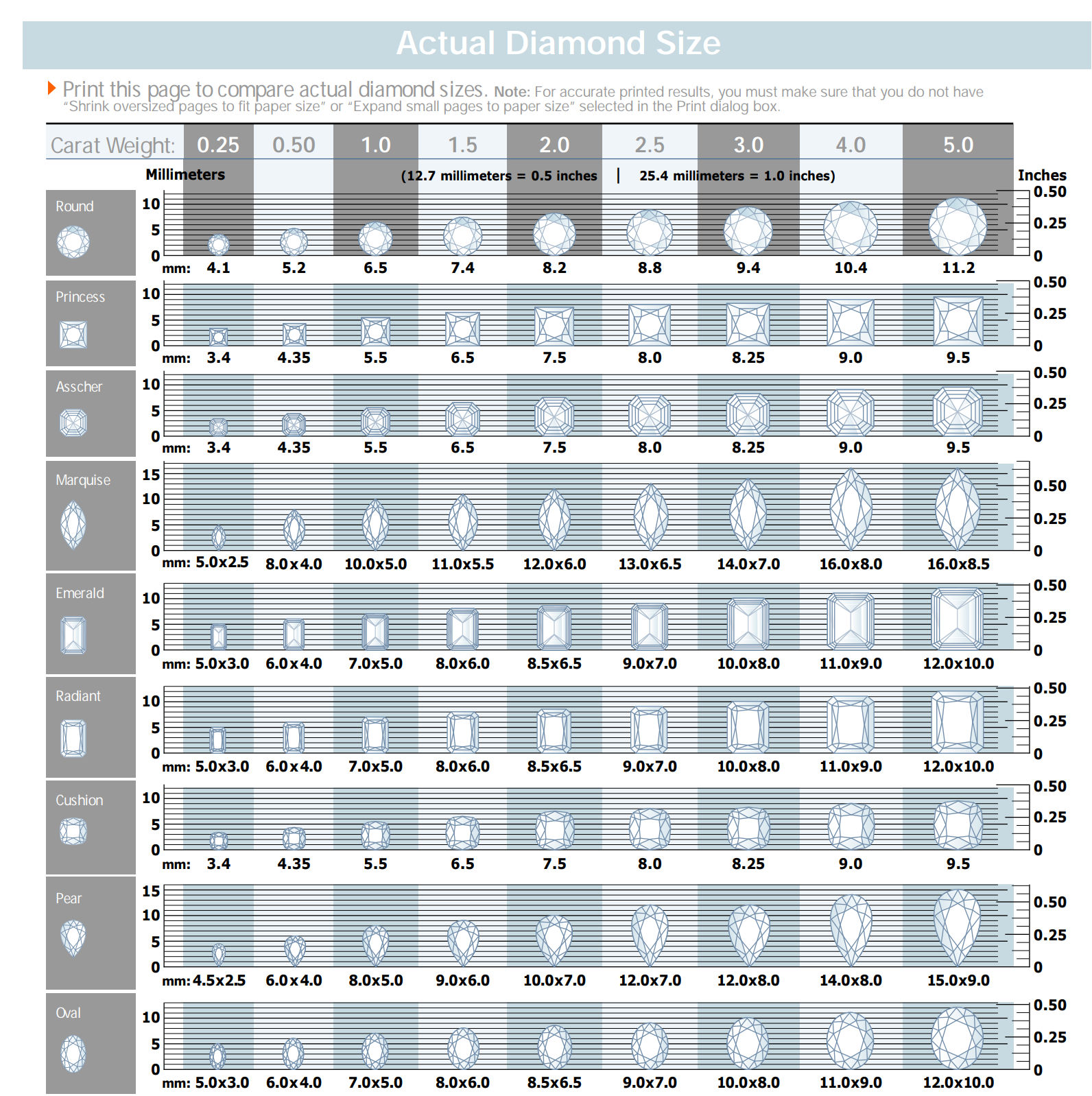 sale-moissanite-conversion-chart-in-stock