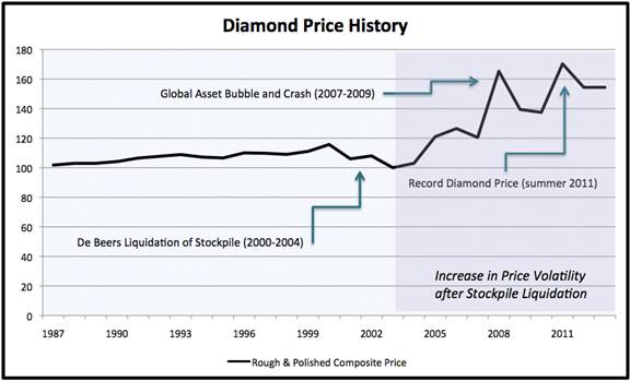 diamond-pricing-debeers-monopoly.jpg