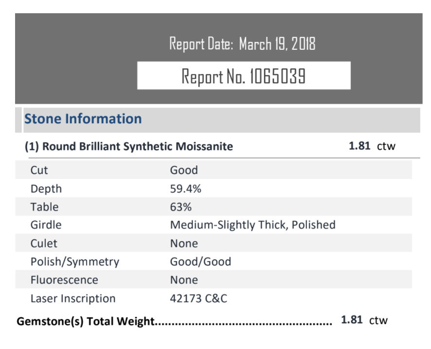 Moissanite Grade Chart