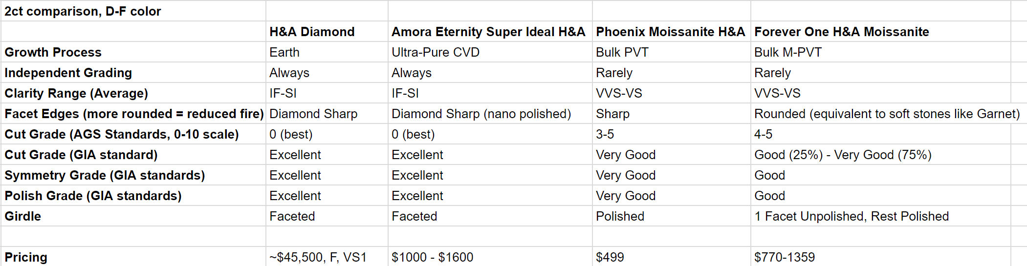 phoenix-moissanite-comparison-large.jpg